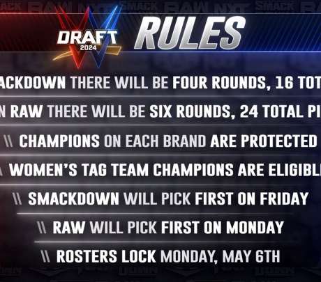 La WWE annonce les Superstars éligibles pour le WWE Draft 2024